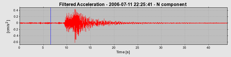 Plot-20160719-21858-sjfcme-0