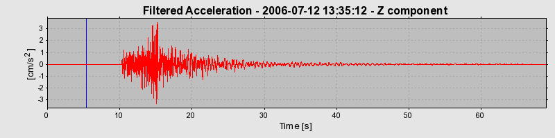 Plot-20160720-21858-1sebmwa-0