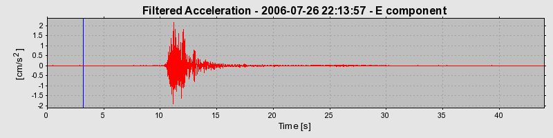 Plot-20160720-21858-1ukrdc4-0