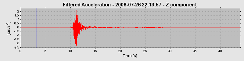 Plot-20160720-21858-z7sicw-0