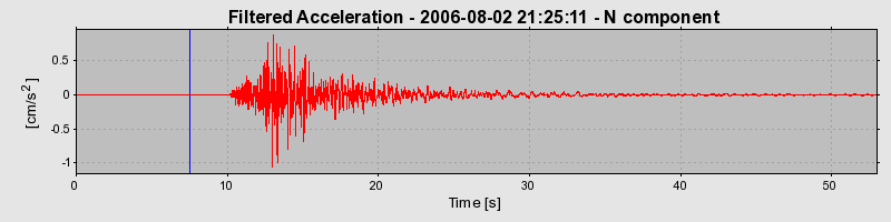 Plot-20160720-21858-1yfeej3-0