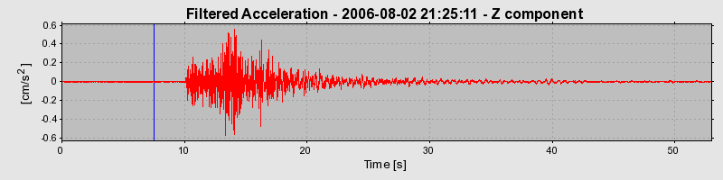 Plot-20160720-21858-1std121-0