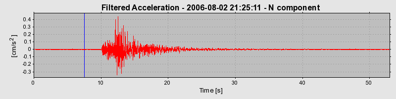 Plot-20160720-21858-1qdbean-0