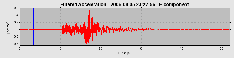 Plot-20160720-21858-pvcons-0