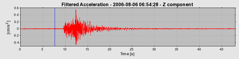 Plot-20160720-21858-fe7rpr-0