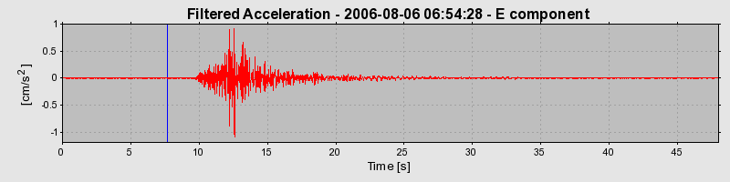 Plot-20160720-21858-3r7e02-0