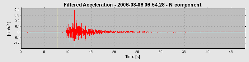 Plot-20160720-21858-wsuysu-0