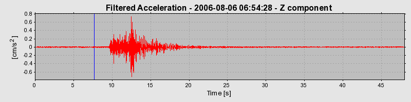 Plot-20160720-21858-c00lt7-0