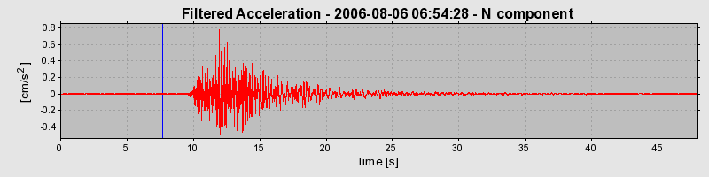 Plot-20160720-21858-xgyddc-0