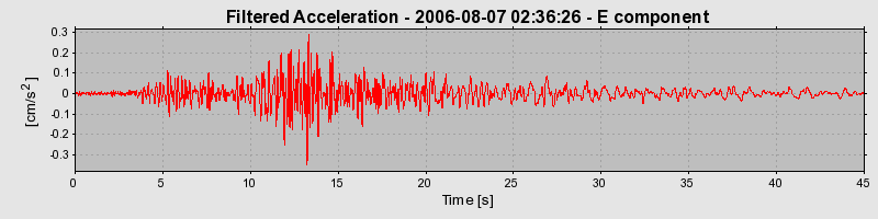 Plot-20160720-21858-11bhc0k-0