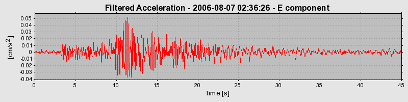 Plot-20160720-21858-o7ny4b-0