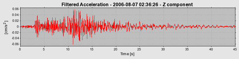 Plot-20160720-21858-1btf1mj-0