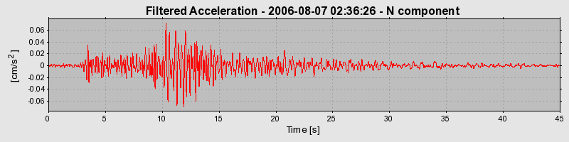 Plot-20160720-21858-urtt9k-0