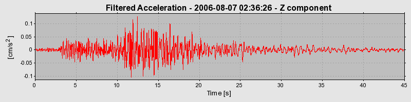 Plot-20160720-21858-jhw72k-0