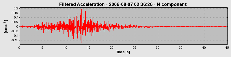 Plot-20160720-21858-mdddue-0