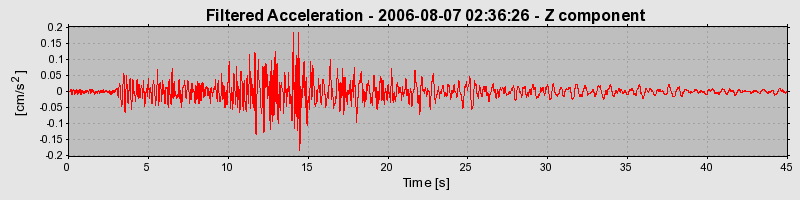 Plot-20160720-21858-kyyzie-0