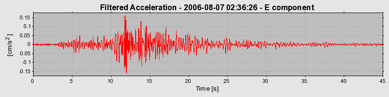 Plot-20160720-21858-ms3xib-0