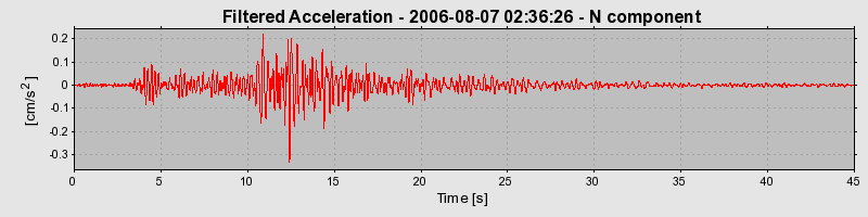 Plot-20160720-21858-1ti55tl-0