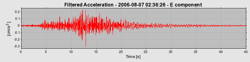 Plot-20160720-21858-1vl0hmx-0