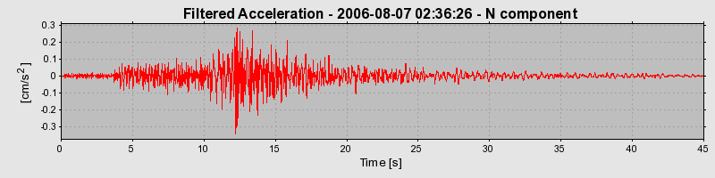 Plot-20160720-21858-vosev7-0