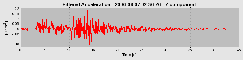 Plot-20160720-21858-1tgq583-0