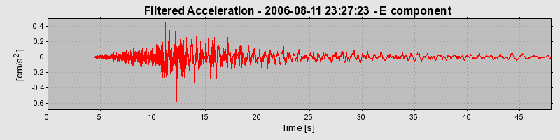 Plot-20160720-21858-bnhzm6-0