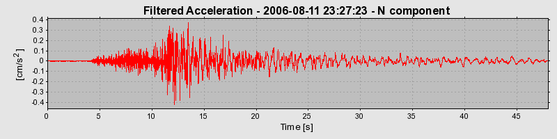 Plot-20160720-21858-8789g3-0