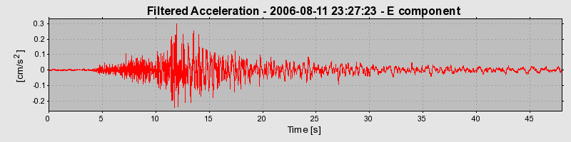 Plot-20160720-21858-r0ycm1-0