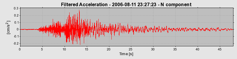 Plot-20160720-21858-1adka8u-0