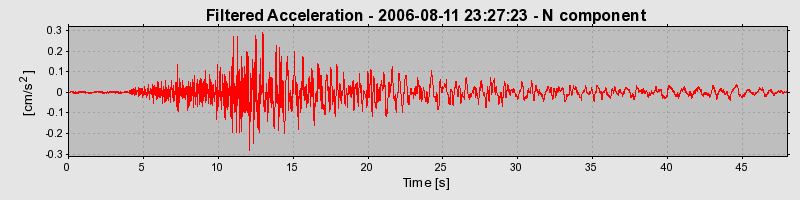 Plot-20160720-21858-1chww5g-0