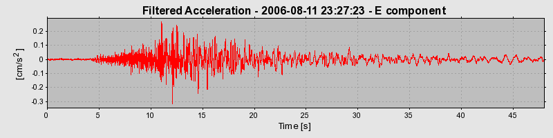 Plot-20160720-21858-z8grki-0