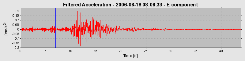 Plot-20160720-21858-1oa0gn5-0