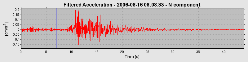 Plot-20160720-21858-c7mast-0