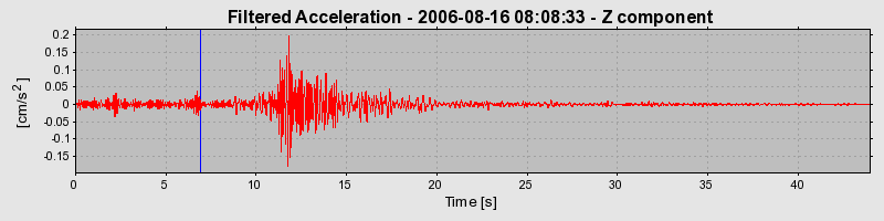 Plot-20160720-21858-kmjqim-0