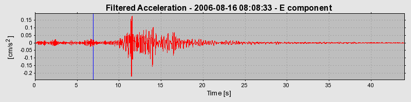 Plot-20160720-21858-1d73dl2-0