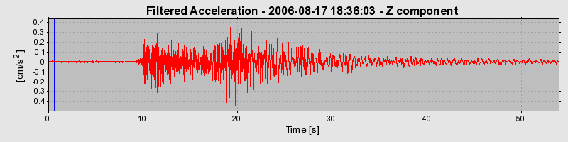 Plot-20160720-21858-1vd5whf-0