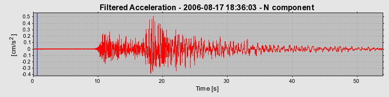 Plot-20160720-21858-qjigbh-0