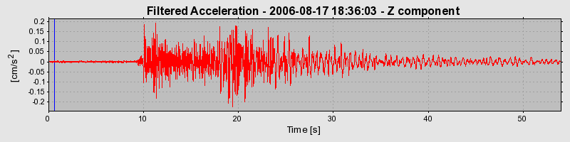 Plot-20160720-21858-1pugjlk-0