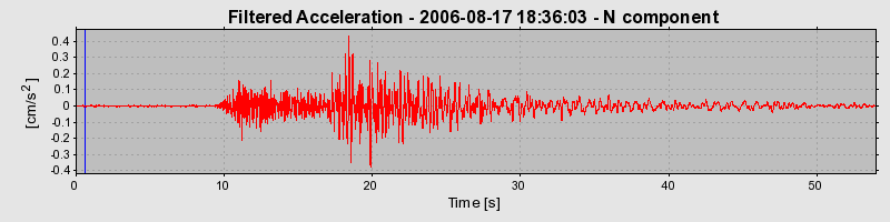 Plot-20160720-21858-vk4jmw-0