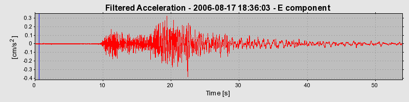 Plot-20160720-21858-hjssv4-0