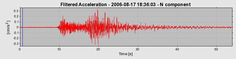 Plot-20160720-21858-1pzc81s-0