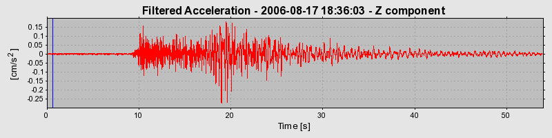 Plot-20160720-21858-1o1flel-0
