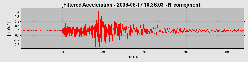 Plot-20160720-21858-1phola2-0