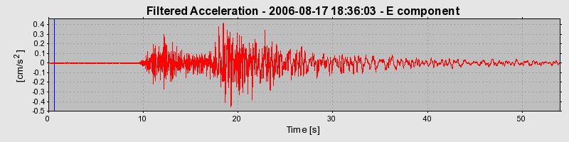 Plot-20160720-21858-5arwk7-0