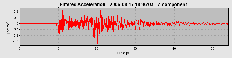 Plot-20160720-21858-1vk6wyp-0