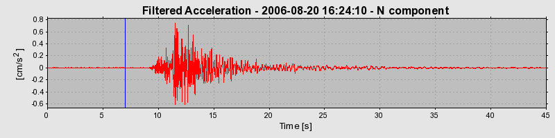 Plot-20160720-21858-xbb4tq-0