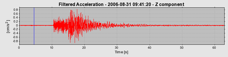 Plot-20160720-21858-ryit0y-0