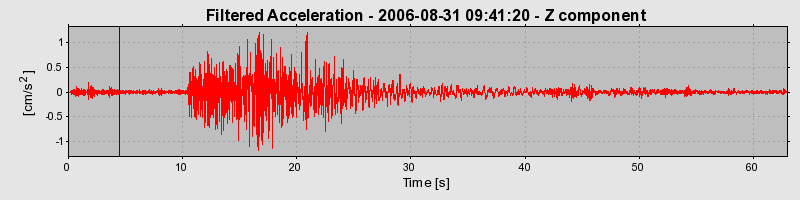 Plot-20160720-21858-1r3djft-0