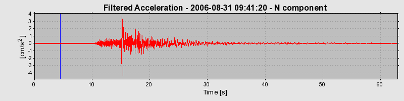 Plot-20160720-21858-ijua9f-0