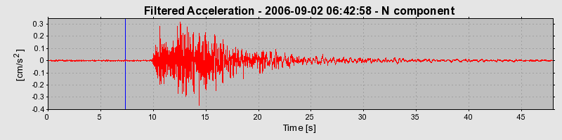 Plot-20160720-21858-18279gc-0